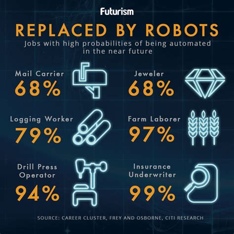 Ai taking jobs. Things To Know About Ai taking jobs. 